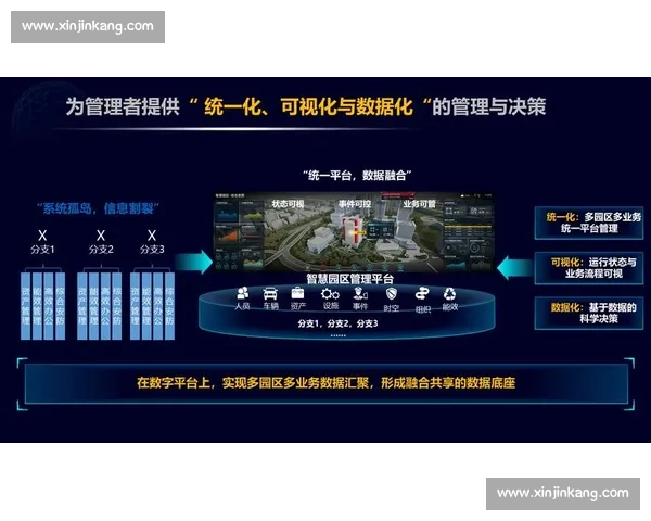 智慧体育管理平台构建与运营优化方案研究与实践探索 智慧体育管理平台构建与运营优化方案研究与实践探索