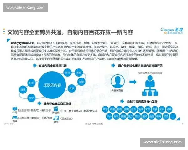 数字智能背景下体育传播内容生态重构与受众参与机制创新研究
