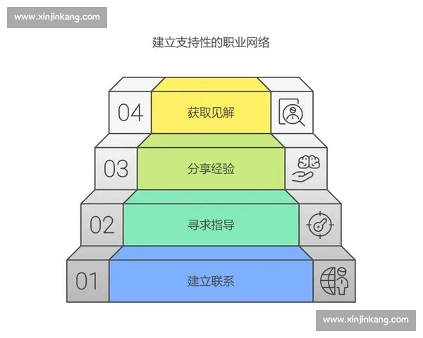 提升核心专项能力,实现职业发展与个人价值最大化探索 提升核心专项能力,实现职业发展与个人价值最大化探索