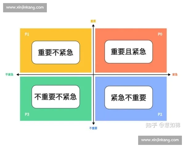 提升工作效率的实用动作策略与时间管理优化方法解析